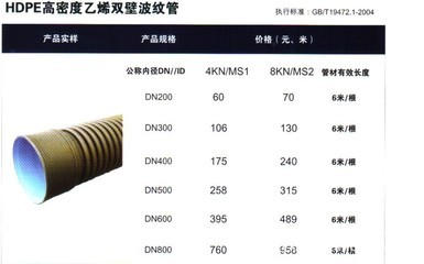 HDPE双壁波纹管 新沂洪达塑钢科技的专业制造与一站式采购